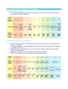 Lewis Structures (electron dot diagrams)