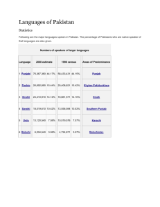 Pakistani Language(Urdu)