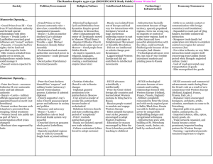 The Russian Empire 1450-1750 (SIGNIFICANCE Study Guide) by