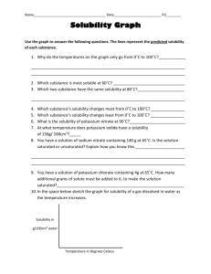 Solubility Graph WS