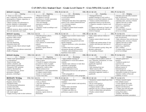 CanDoDescriptorsforEnglishLanguageLearners