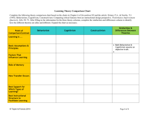 Theory Comparison Chart