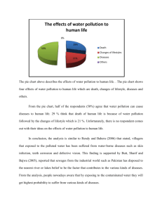 Graph Analysis ( EFFECT OF WATER POLLUTION