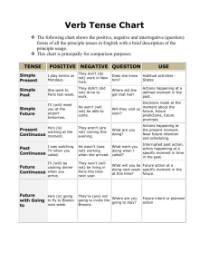 Verb Tense Chart