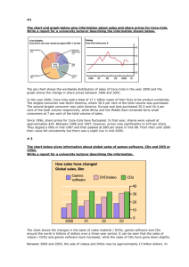 The chart and graph below give information about sales and share