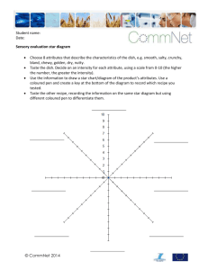 Sensory evaluation star diagram.