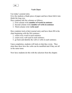Use today`s journal entry.