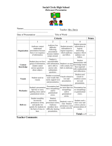 Holocaust Presentation Rubric