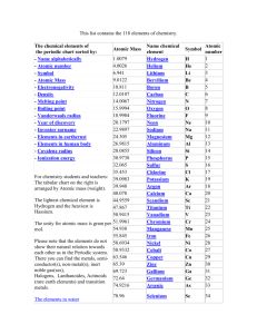 This list contains the 118 elements of chemistry