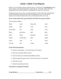 Abiotic vs Biotic Venn Diagram - Junction Hill C