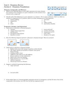 Unit 1 – Atomic Theory and Structure