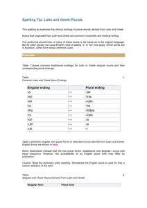 Spelling Tip: Latin and Greek Plurals
