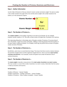 Finding the Number of Protons, Neutrons and Electrons