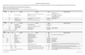 Prefix-Suffix-Root List by Grade Level
