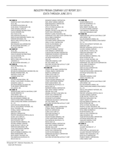 Appendix C: Industry Titles with SIC Code