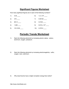 Balancing Equations Practice Worksheet