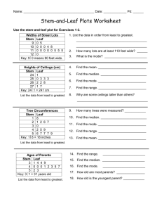 Use the stem-and-leaf plot for Exercises 1-3