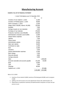 Manufacturing Account EXAMPLE: FULL SET OF FINANCIAL