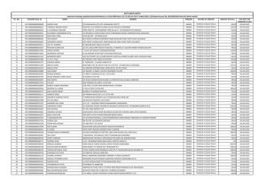 Unclaimed Dividend