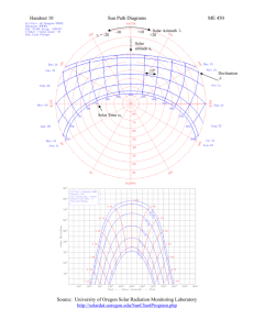 Handout 10 Sun Path Diagrams ME 450 Source: University of