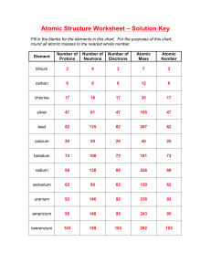 2.04) Atomic Structure Worksheet (Solutions).