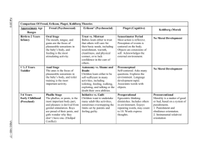 Comparison Of Freud, Erikson, Piaget, Kohlberg Theories