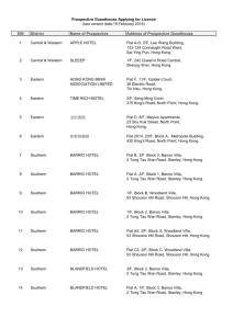 List of prospective guesthouse applying for licence