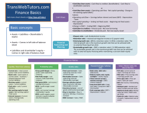 Finance Cheat Sheet