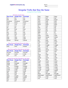 Irregular Verbs that Stay the Same