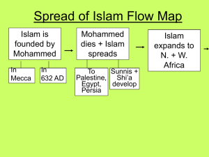 Spread of Islam Flow Map