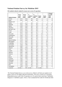 National Student Survey for Medicine 2015