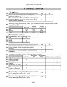 D. TRANSFER ADMISSION Fall Applicants