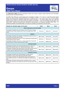 Oman  2005 Fact Sheet Global School-based Student Health Survey