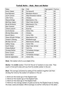 Football Maths – Mode, Mean and Median