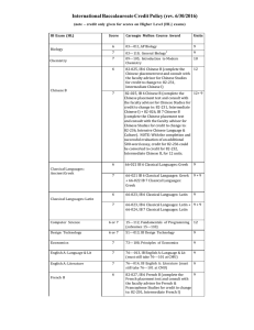 International Baccalaureate Credit Policy