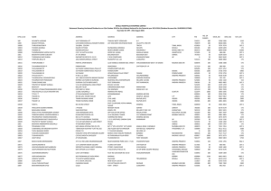 Unclaimed Dividends 2014