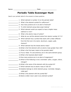 ScavengerHunt PERIODIC TABLE