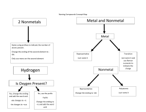 Naming Compounds Concept Map