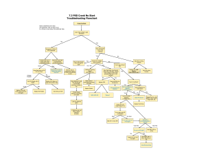 7.3L OBS PSD Crank No Start Troubleshooting Flowchart