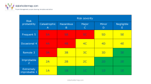 aviation-risk-assessment-matrix