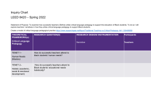 LEED 8420 Inquiry Chart