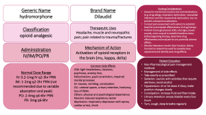 Week 4 Drug Cards NUR 183